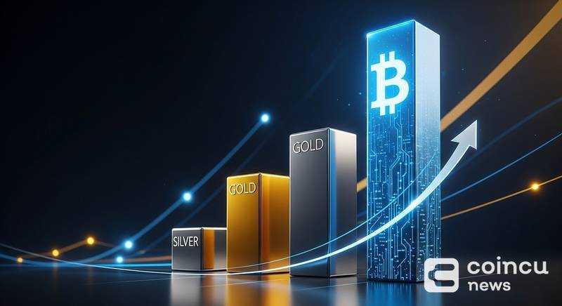 摩根大通：比特币韧性凸显 资本轮动超越黄金白银