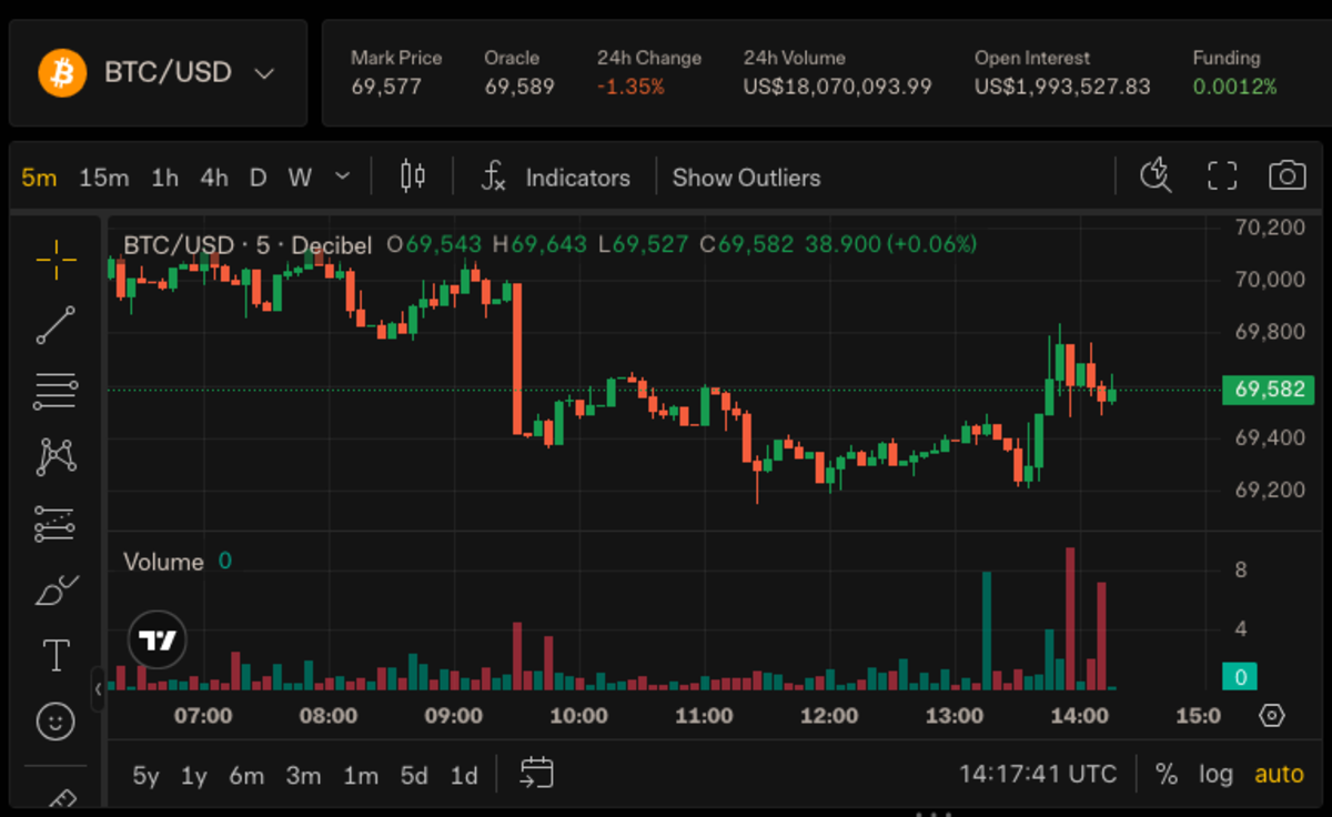 克拉默警示：警惕市场否认心态，关注油价与总统言论的双重影响