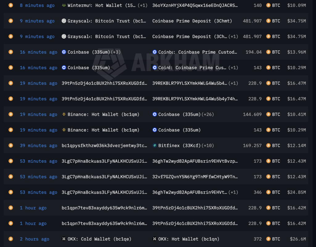 比特币15分钟暴涨6000美元背后的操纵真相
