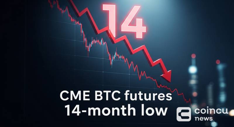 CME比特币期货未平仓合约降至12.3万枚创两年新低