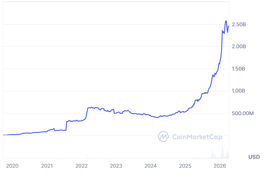 比特币与代币化黄金联合指数发布，重塑价值储存定义