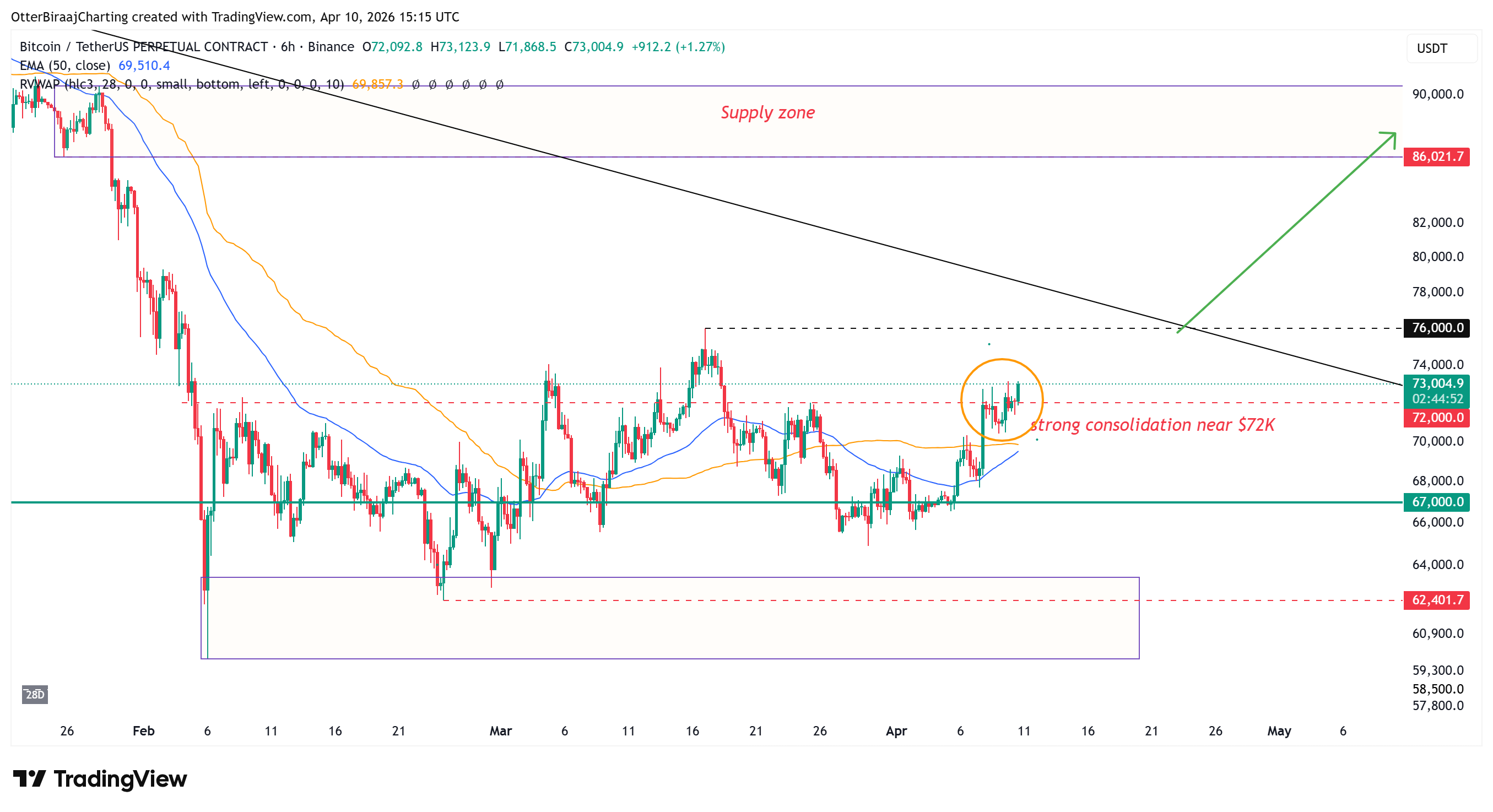 比特币价格走势展望：巨鲸资金流入放缓或推动突破86000美元