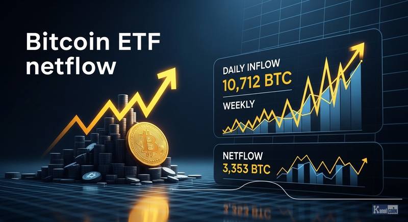 比特币现货ETF持续吸金 机构需求支撑价格企稳