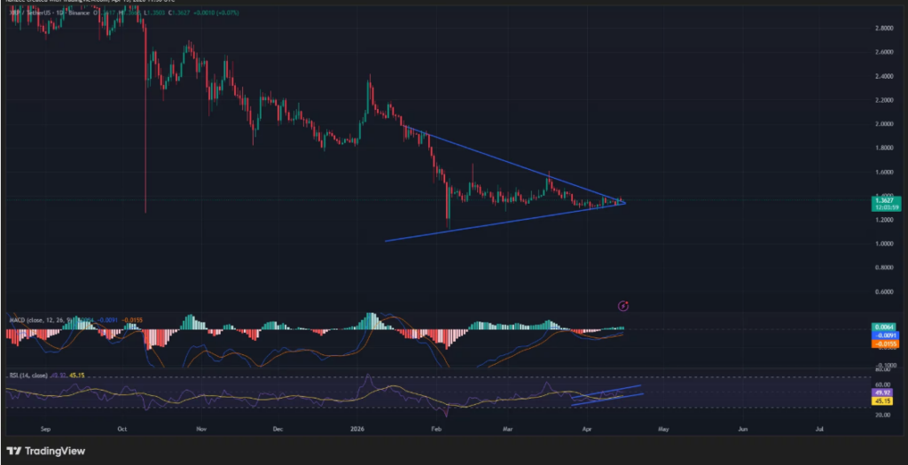 XRP价格突破盘整区间 市场情绪与技术信号共振看涨