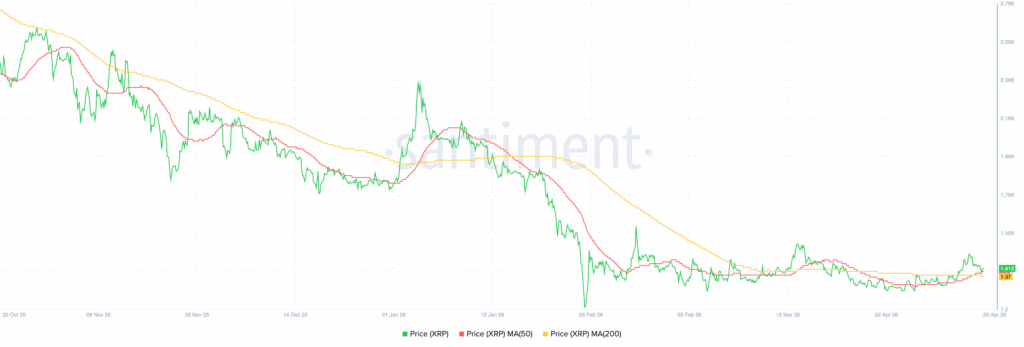 XRP价格进入盘整区间 暗示潜在突破动能