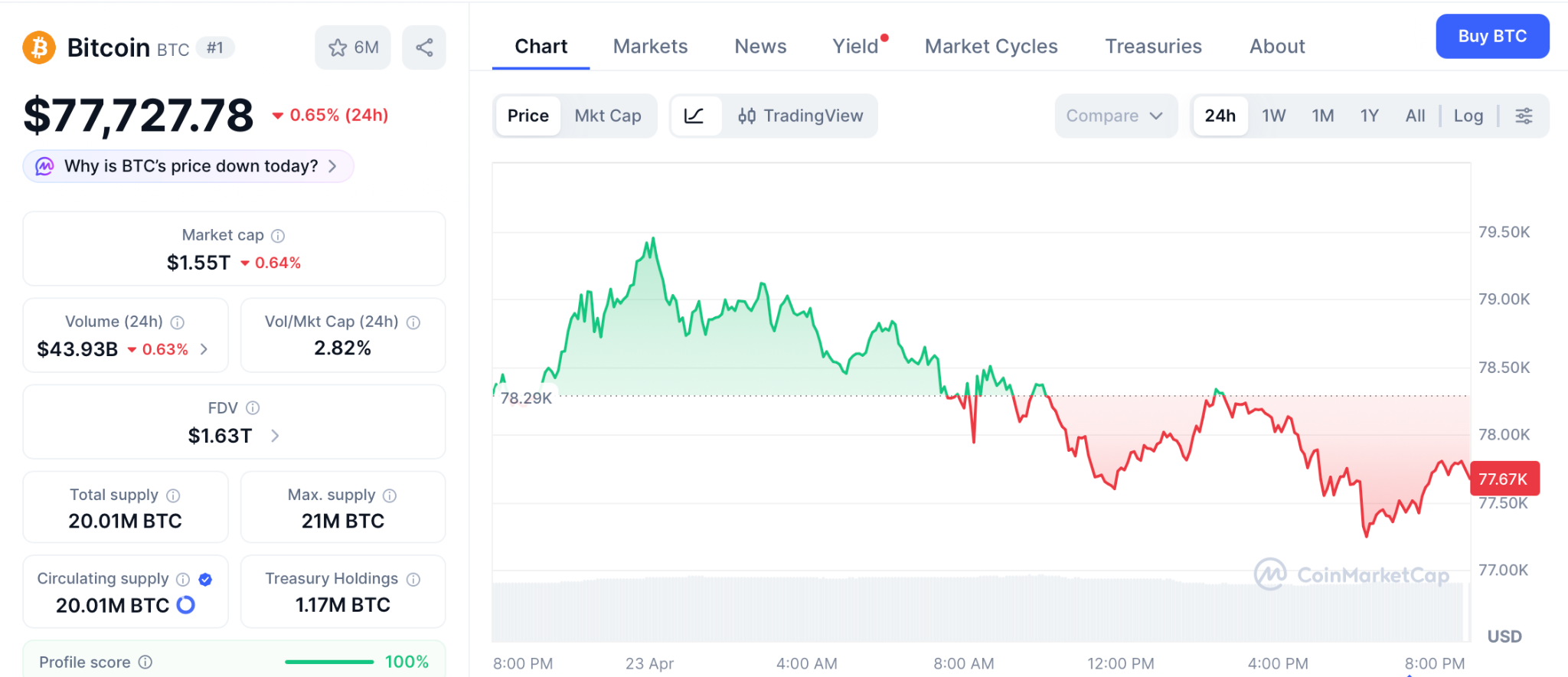 Strategy增持比特币现货ETF持续流入，Pepeto预售回报潜力引关注