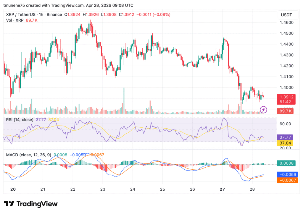 XRP坚守730亿关键位 突破后呈现长期看涨结构
