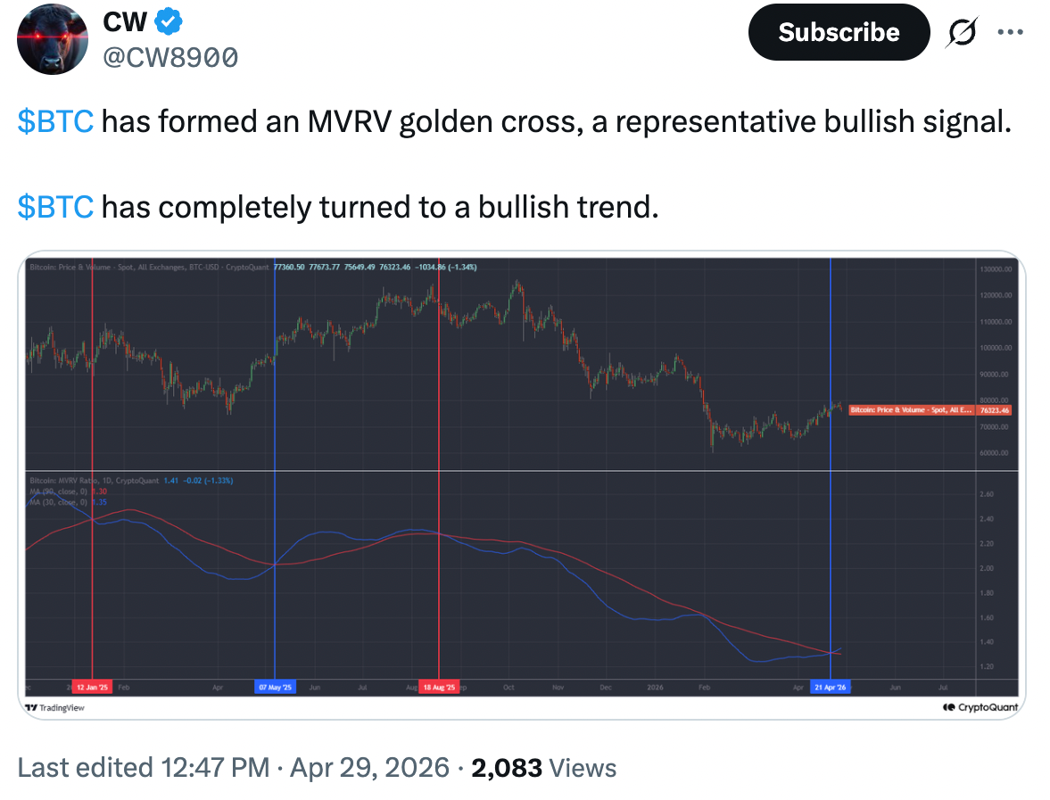 比特币关键指标现看涨信号 或预示价格将迎大幅上行