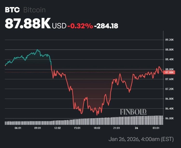 ChatGPT预测比特币何时会跌至5万美元