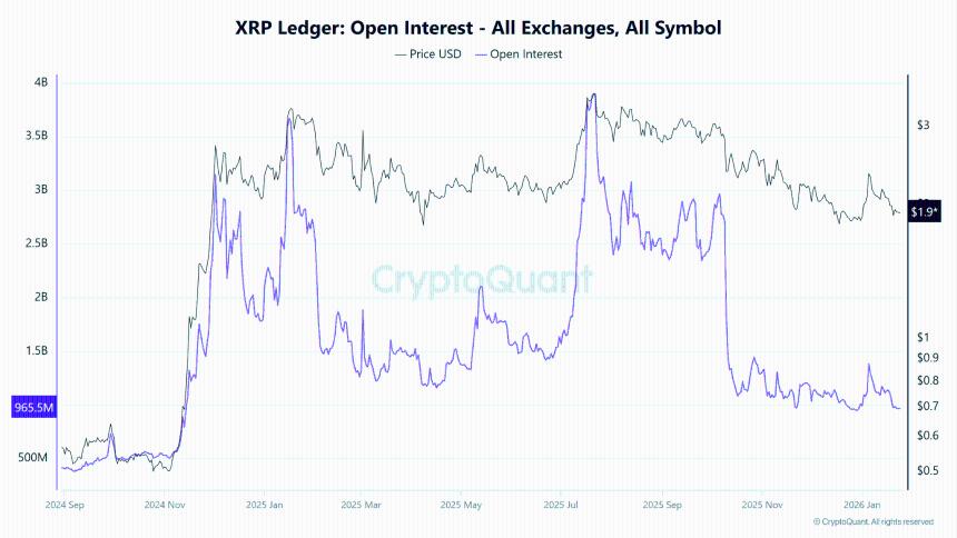XRP Open Interest CryptoQuant