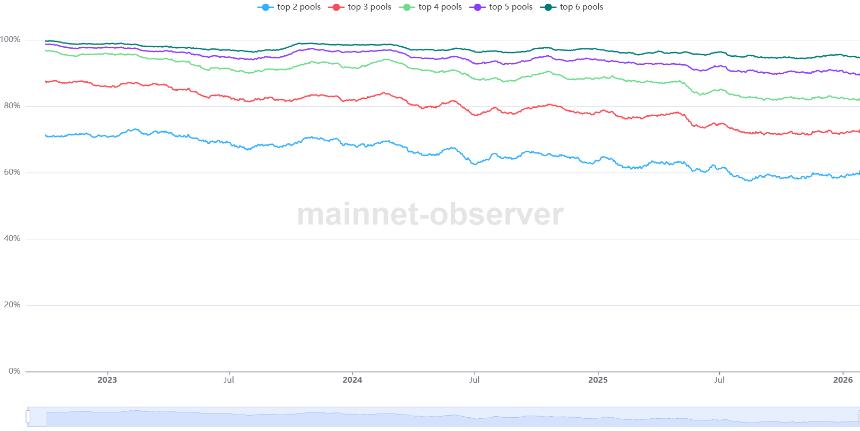 美国冬季风暴期间比特币算力下滑，但市场对挖矿中断反应冷淡。