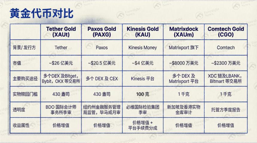 金价破5000，加密玩家如何加入这波「抢金潮」？