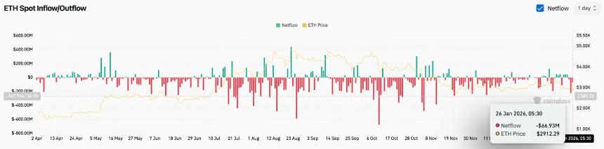 以太坊价格预测：价格从长期支撑位反弹，网络活动激增
