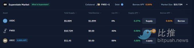  链上借贷牛市逻辑：拐点已至，如何布局？ 