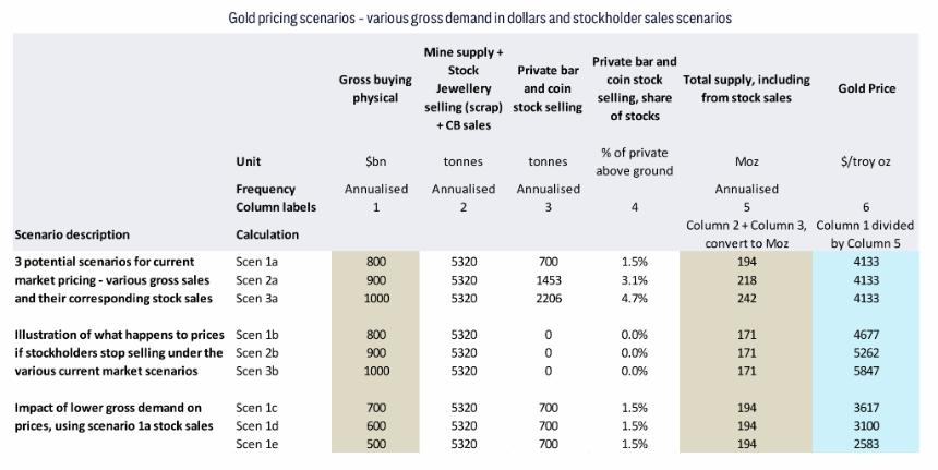  花旗最新商品展望：牛市情景下，金价6000美元、铜15000、铝剑指4000大关 