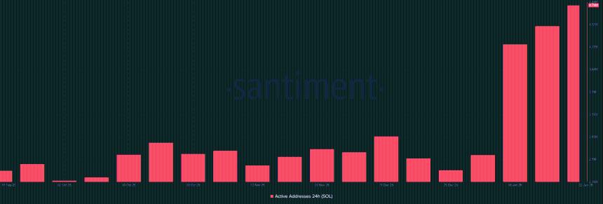  美国政府再次停摆在即，交易员为何纷纷转向Solana？ 
