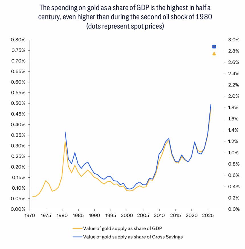  花旗最新商品展望：牛市情景下，金价6000美元、铜15000、铝剑指4000大关 