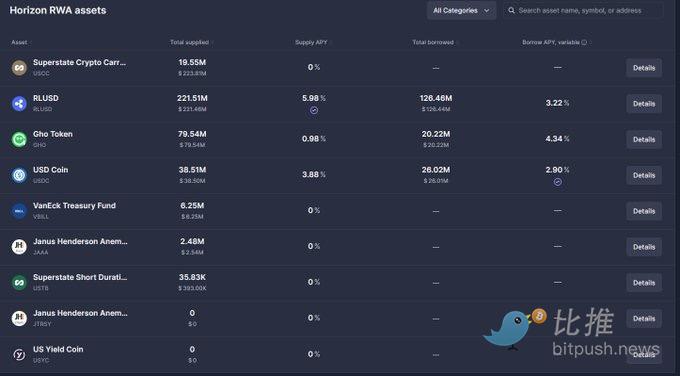  链上借贷牛市逻辑：拐点已至，如何布局？ 