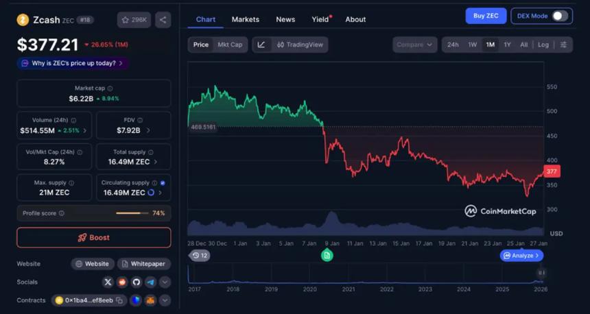 $GHOST在重大公告前暴涨：能否超越$ZEC和$XMR的市场表现？