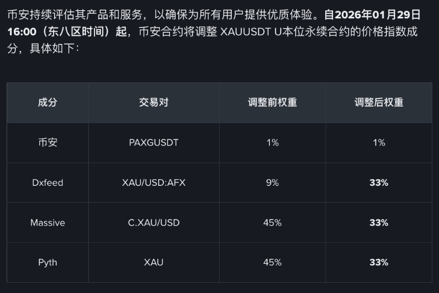 白银涨疯了，代币化白银能再放大杠杆吗？