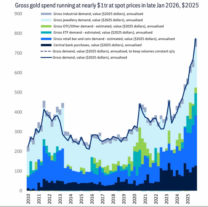  花旗最新商品展望：牛市情景下，金价6000美元、铜15000、铝剑指4000大关 