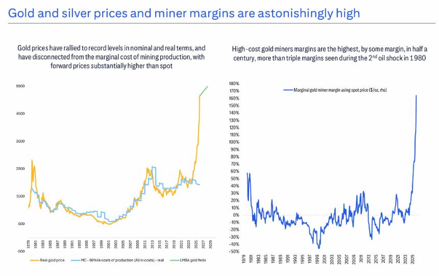  花旗最新商品展望：牛市情景下，金价6000美元、铜15000、铝剑指4000大关 