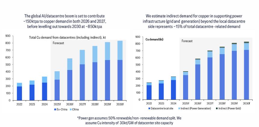  花旗最新商品展望：牛市情景下，金价6000美元、铜15000、铝剑指4000大关 