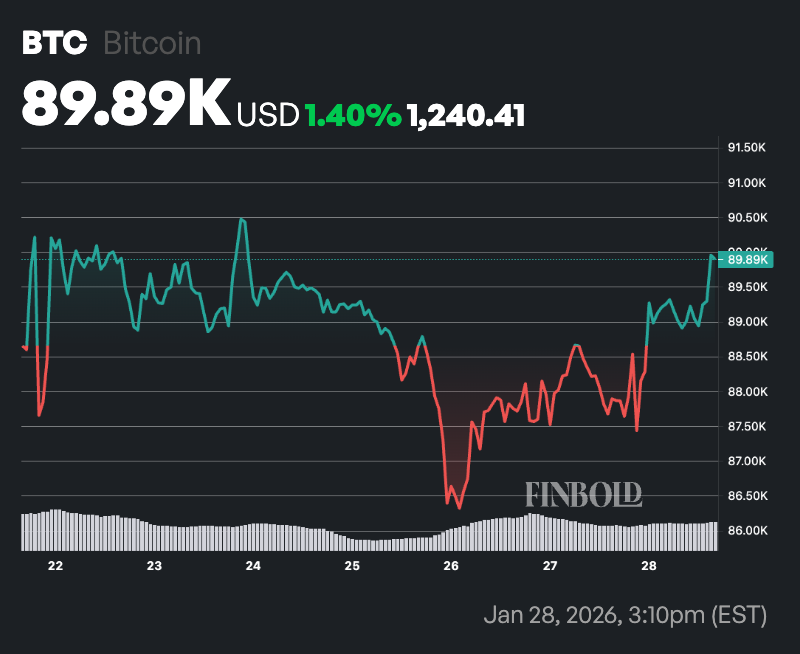  交易专家预测比特币价格将跌至 45,000 美元的日期 