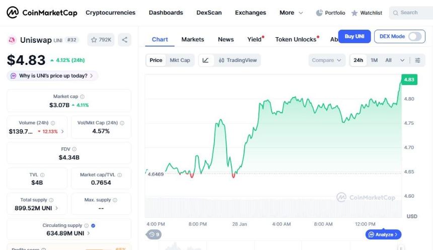 Bitwise注册Uniswap ETF：DeFi迈向主流金融的关键一步