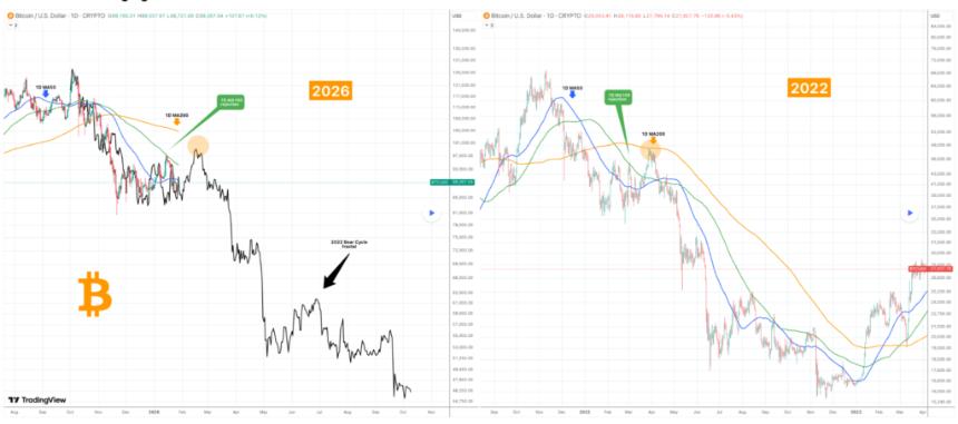  交易专家预测比特币价格将跌至 45,000 美元的日期 