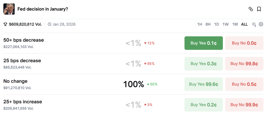 风暴前夜：鲍威尔或按兵不动，特朗普会否借FOMC会议宣布新美联储主席人选？