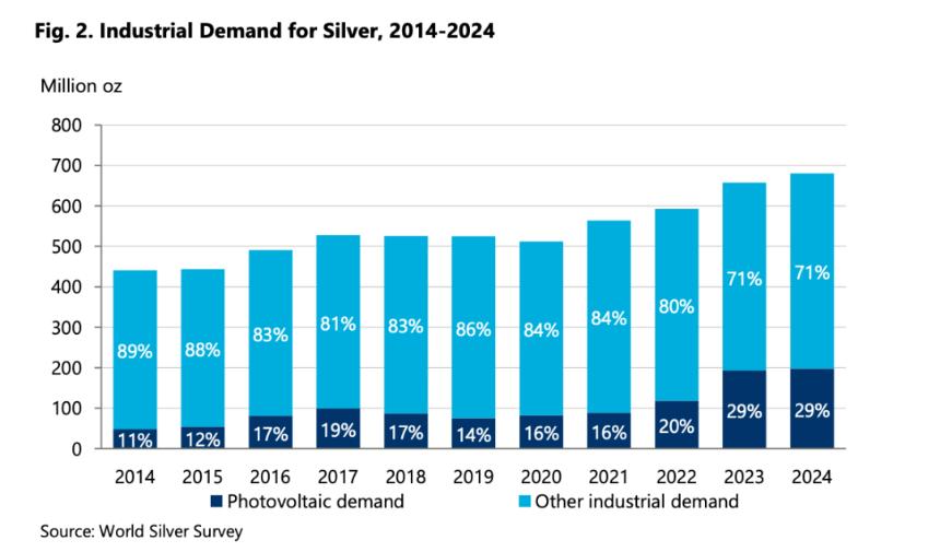  一本 8 年前关于比特币的书，正在“预言”白银崩盘？ 