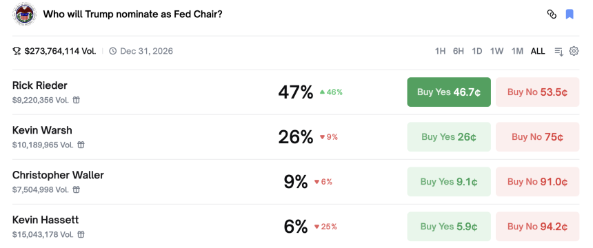 风暴前夜：鲍威尔或按兵不动，特朗普会否借FOMC会议宣布新美联储主席人选？