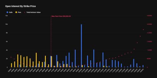 比特币期权市场迎89亿美元到期日：交易员看涨情绪浓厚但防崩盘策略成焦点