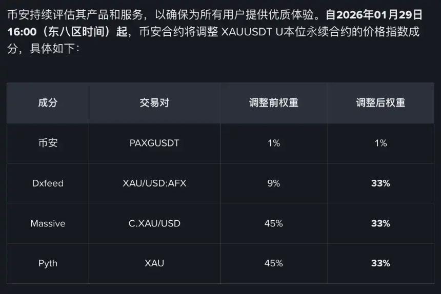  现货涨幅跑赢比特币，代币化白银值得配置吗？ 