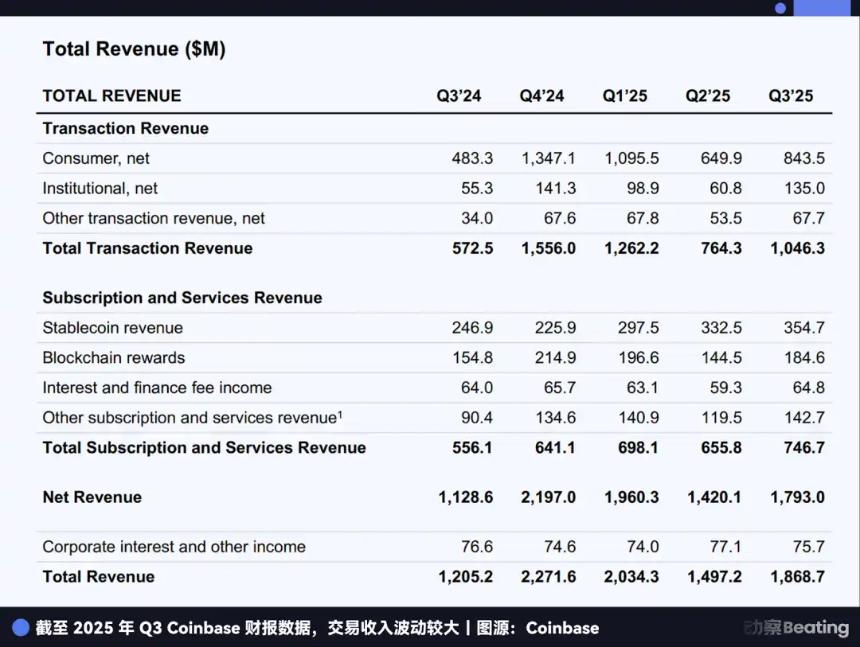  IOSG：于无声中崛起，稳定币红海下Circle有没有被低估？ 