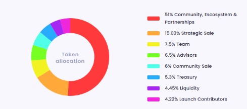  OneFootball Club空投第二季开启：OFC代币将于第二季度上线 