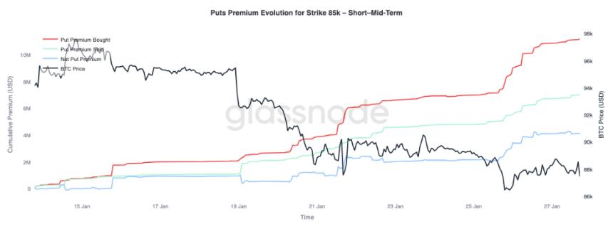  熊市磨底，比特币将测试 83000 支撑线？ 