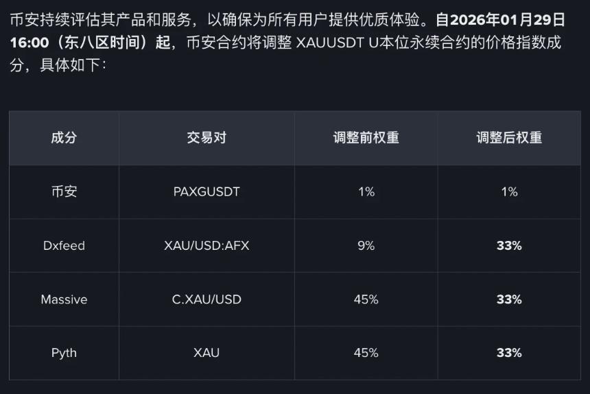  “穷人的黄金”反攻：哪些代币化白银值得关注？ 