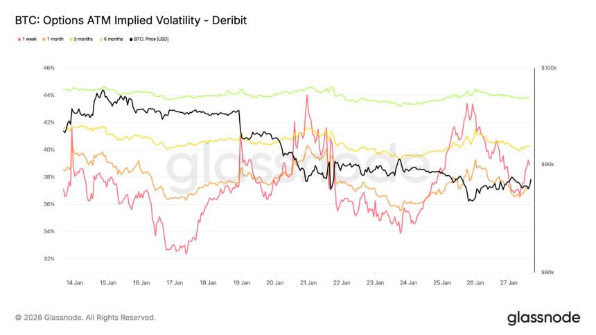  熊市磨底，比特币将测试 83000 支撑线？ 