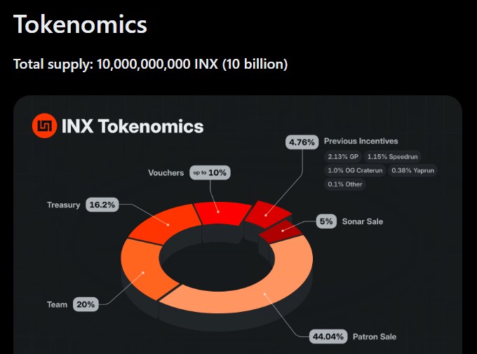 Infinex TGE上市日期：1月30日：查看ByBit $INX盘前交易和代币经济学
