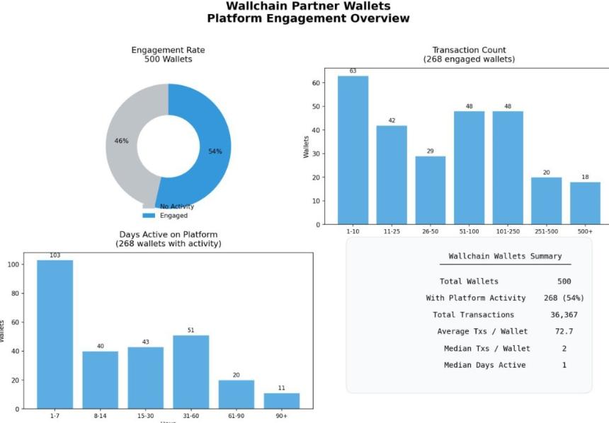  HeyElsa空投风波落幕：$ELSA上市后价格会上涨吗？ 