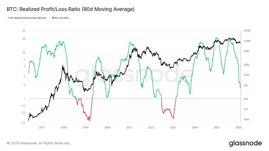  熊市磨底，比特币将测试 83000 支撑线？ 
