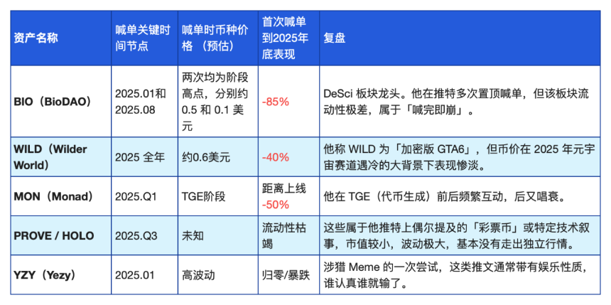 复盘Arthur Hayes的2025：喊单背后的操盘逻辑
