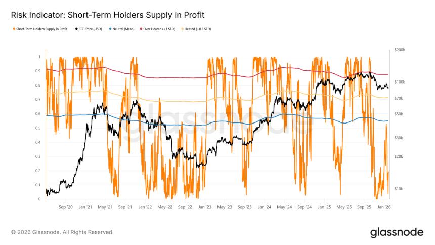  熊市磨底，比特币将测试 83000 支撑线？ 