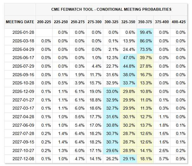 美联储暂停加息，近期美元走软引发比特币（BTC）、加密货币市场新争议