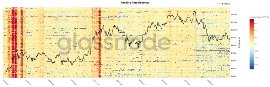  熊市磨底，比特币将测试 83000 支撑线？ 