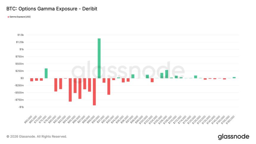  熊市磨底，比特币将测试 83000 支撑线？ 
