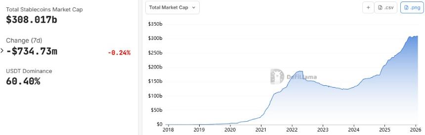  富达稳定币 FIDD 将数字美元引入以太坊 