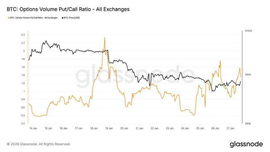  熊市磨底，比特币将测试 83000 支撑线？ 